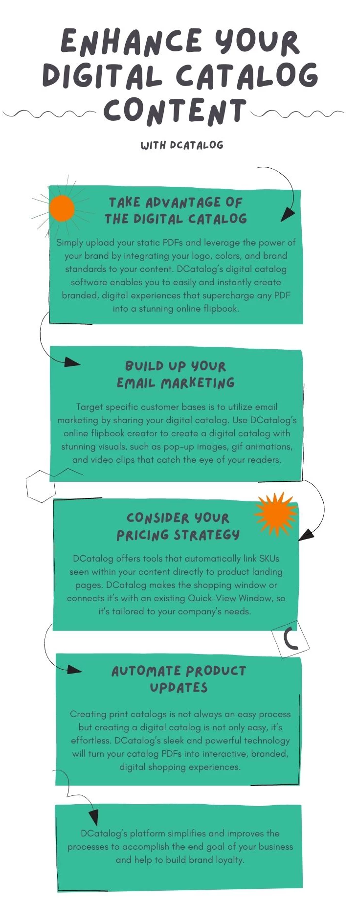 Enhance your digital catalog content with DCatalog