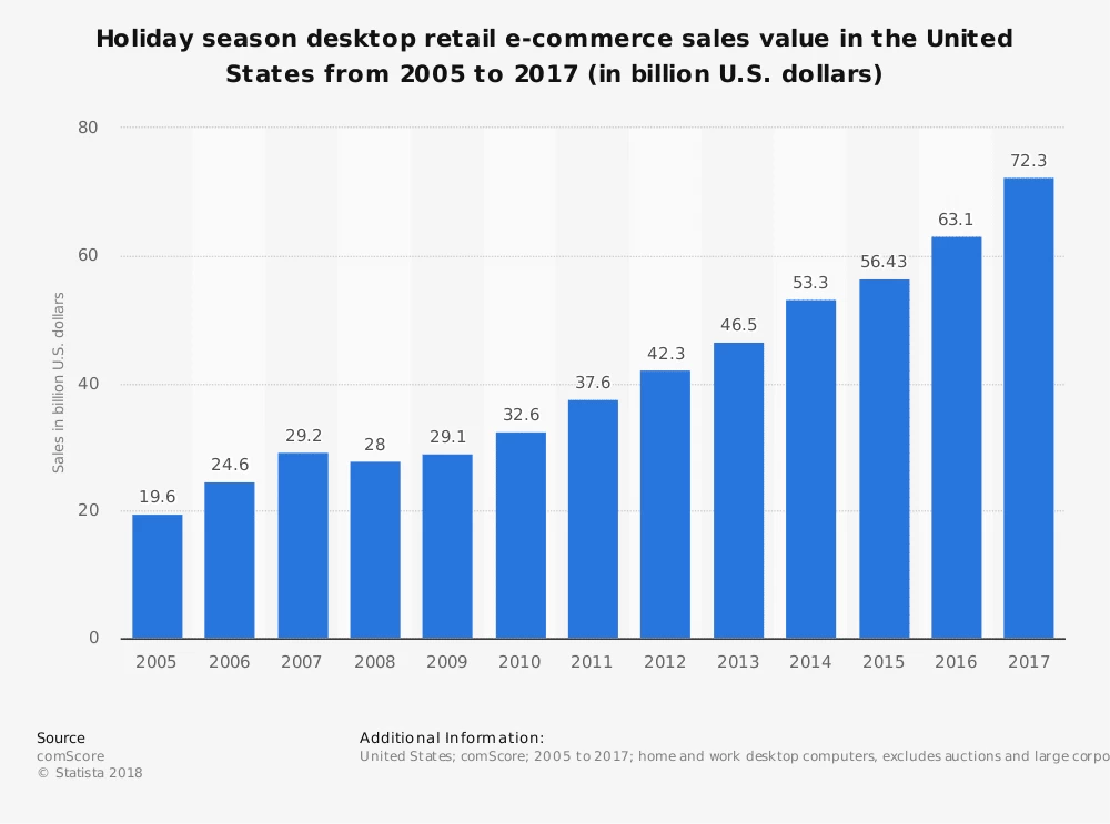 Create a Holiday Catalog to Get in on Sales