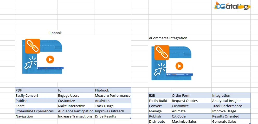 step 6 continue adding product into to excel